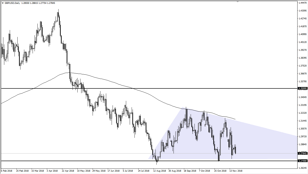 GBP/USD